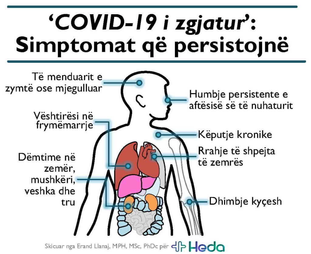 COVID-19 simptomat
